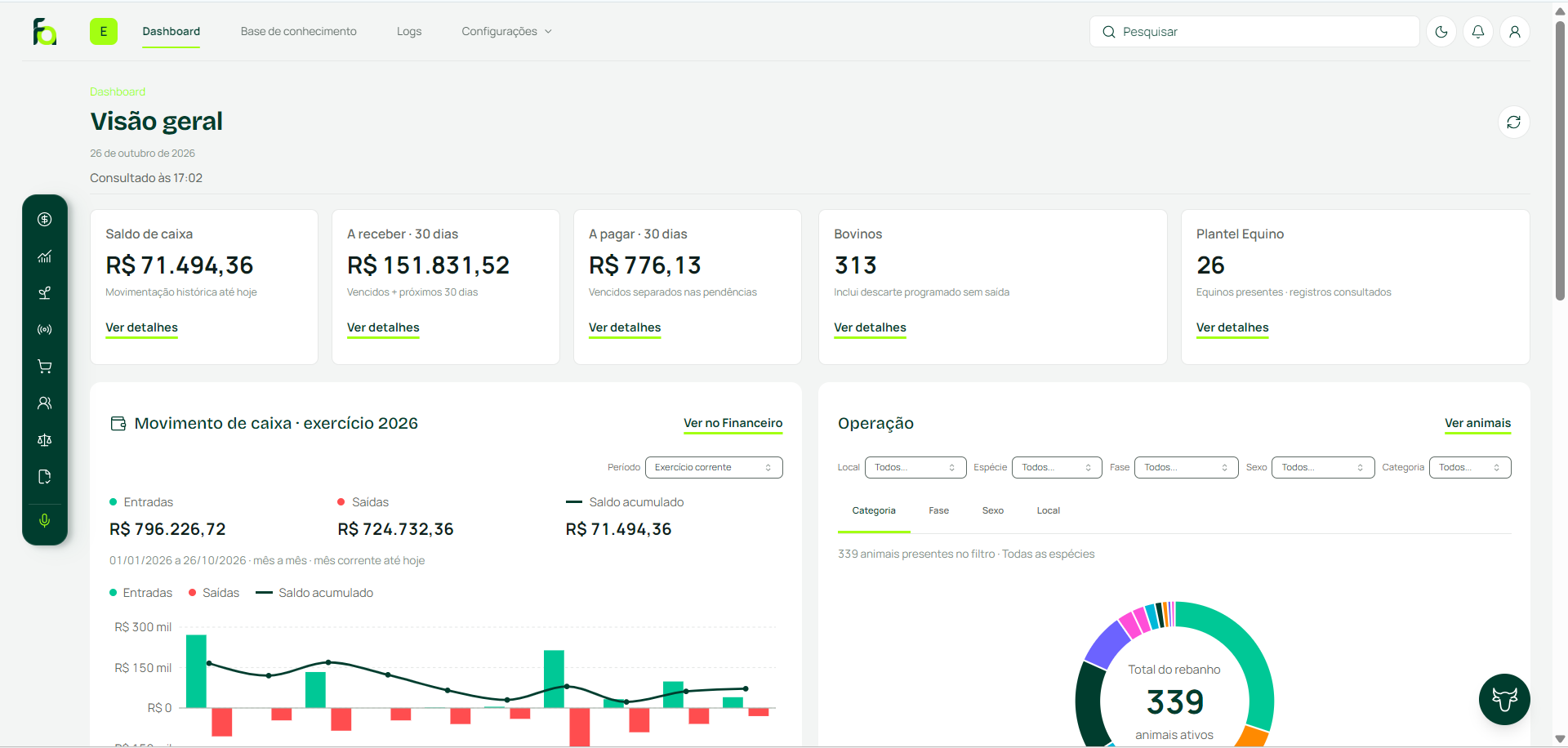 Visão geral com indicadores financeiros, movimento de caixa e composição do rebanho.